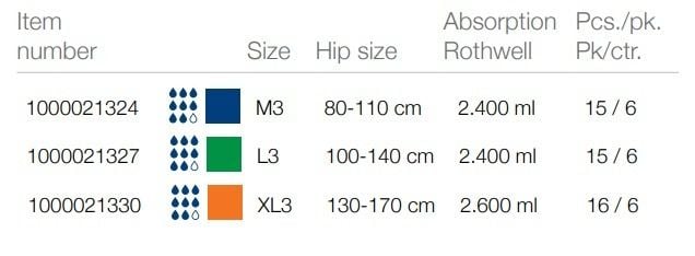 Size/absorbency chart (metric)
