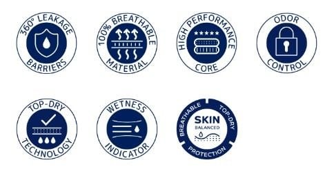 Features and benefits