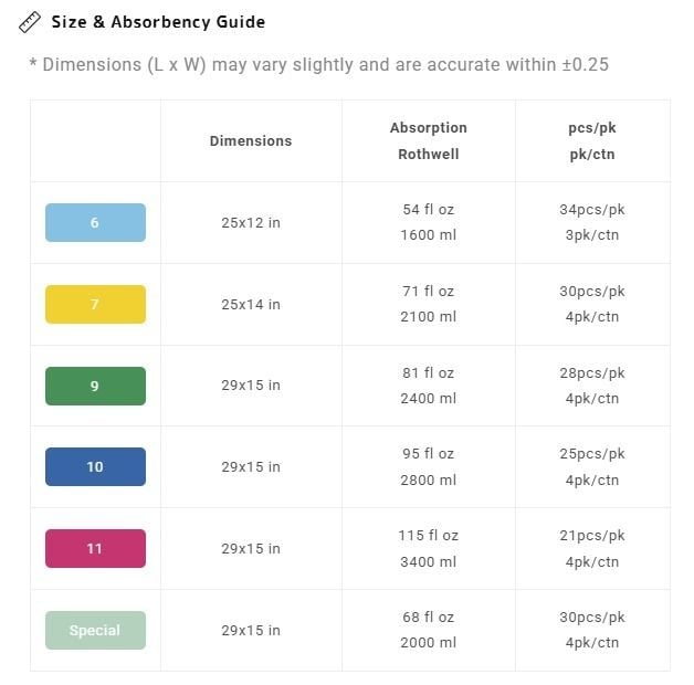 Size and absorbency guide