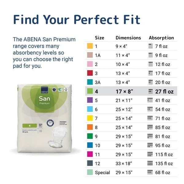 Sizing and absorption chart