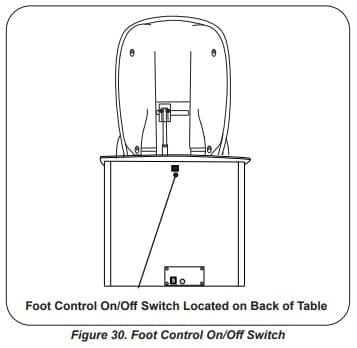 Figure 30. Foot control on/off switch