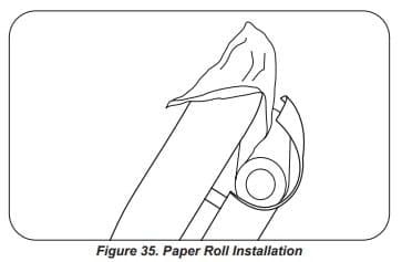 Figure 35. Paper roll installation