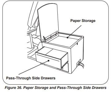 Figure 36. Paper storage and pass-through side drawers