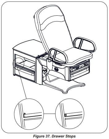 Figure 37. Drawer stops