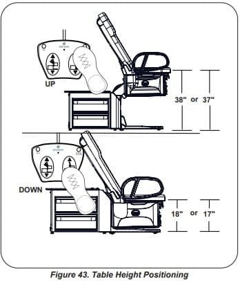 Figure 43. Table height positioning