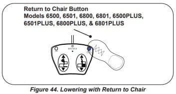 Figure 44. Lowering with return to chair