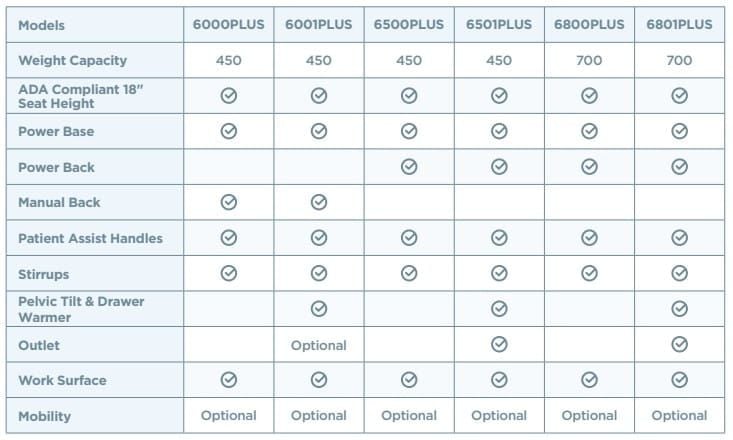 Comparing models