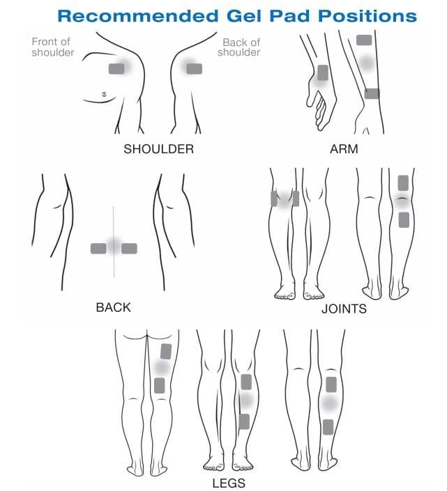 Gel Pad Positions