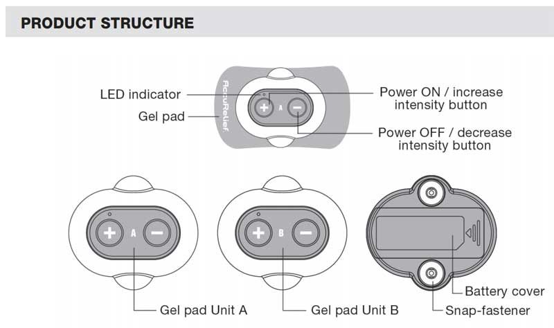 Product Structure