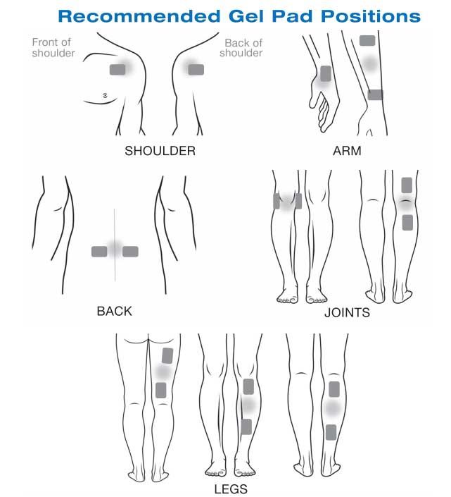Gel Pad Positions