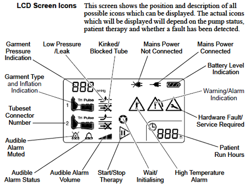 Flowtron ACS900 LCD Screen