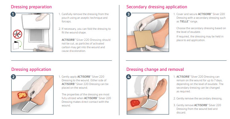 ACTISORB Application