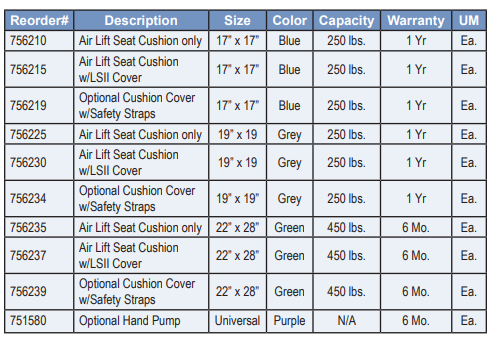 Image 4 of Skil-Care Air Lift Seat Cushion
