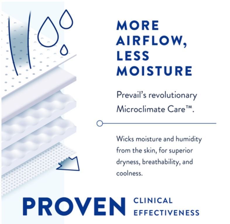 Airflow Infographic