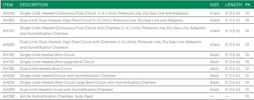 Catalog List