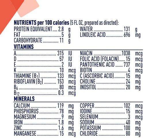 Nestle Alfamino Infant Formula with Iron nutritional information