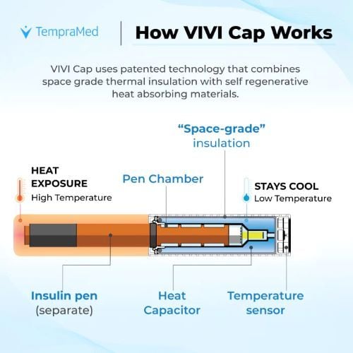 How the cap works
