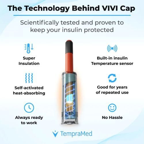 Features of the cap