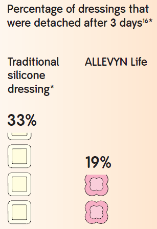Detachment Comparison