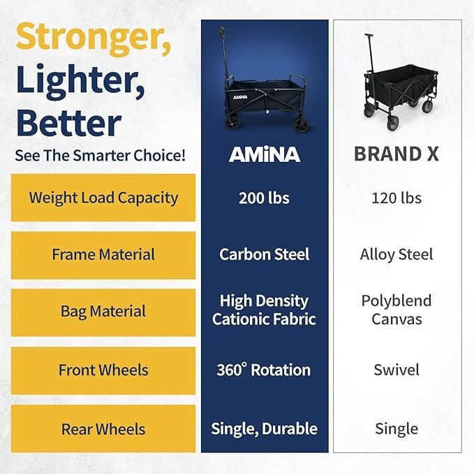 AMiNA vs Brand X