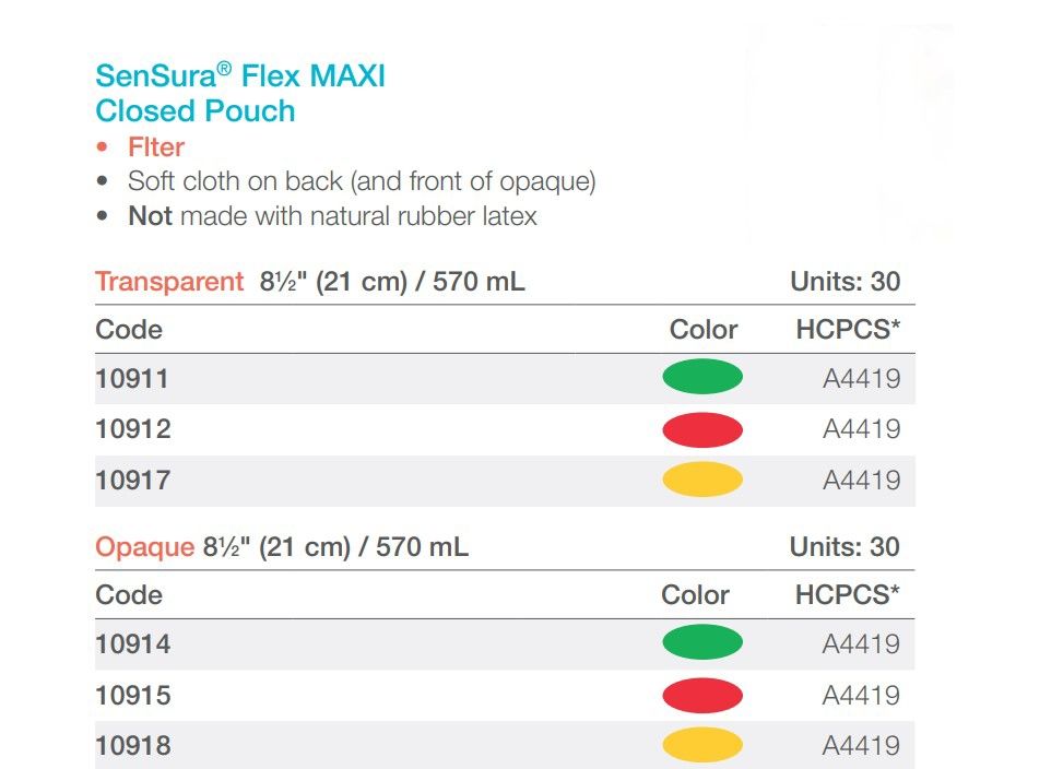 Flex MAXI Closed Pouch System Color Code