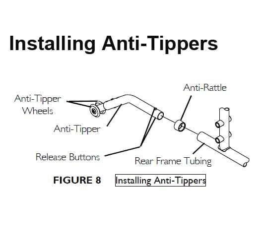 Anti-Tipper Installation