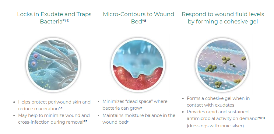 Features of the dressing