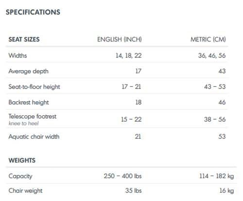 Specifications