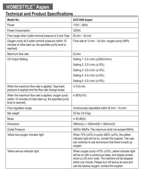Technical specs