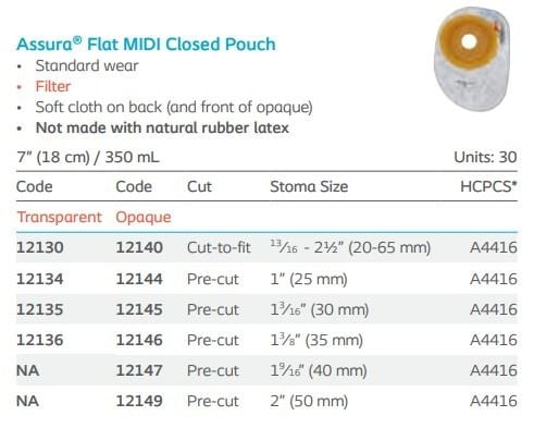 MIDI Assura Flat closed Pouch