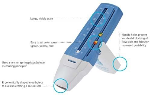 AsthmaMD Features