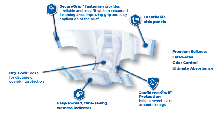 Brief features