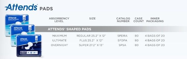 Infographic of Pad Sizes