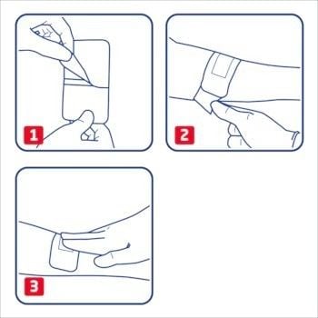 Step-by-step instructions