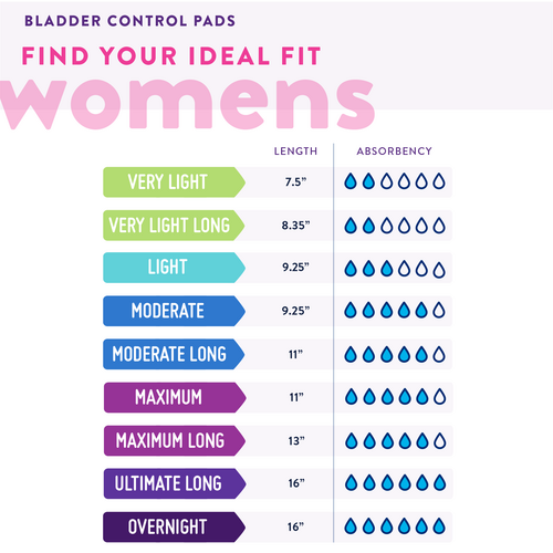 Liner Finder Chart