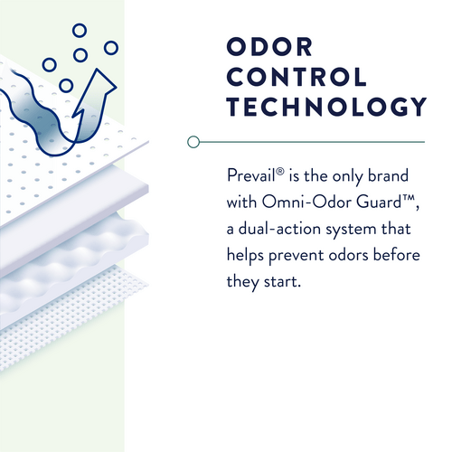 odor control graphic