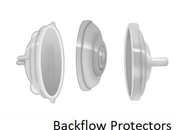 Spectra Backflow