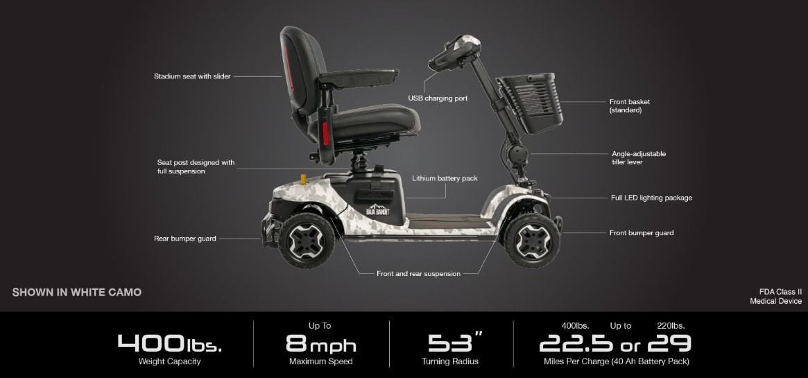 Scooter Infographic