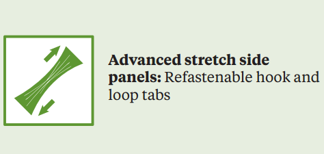 Advance Stretech Panels With Hook and Loop for Unlimited Refastening.