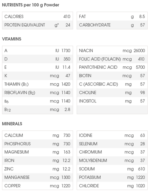 Nutrition