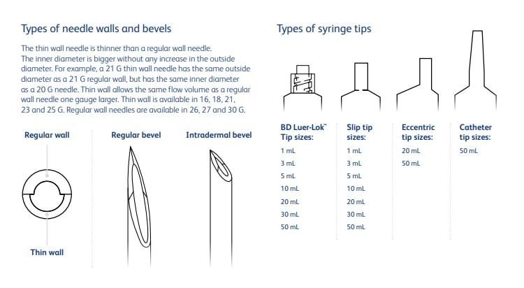 Needle Information and Syringe Compatibility