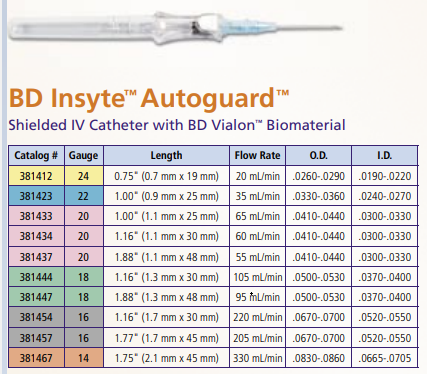 Insyte Autoguard Guage Without Blood Control