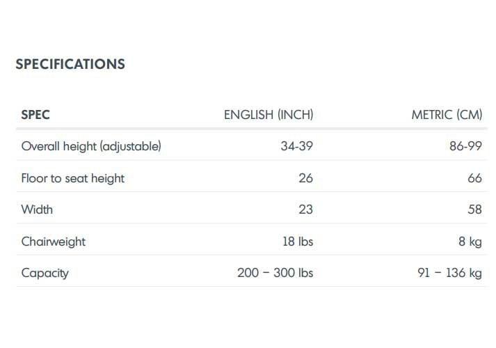 Specifications