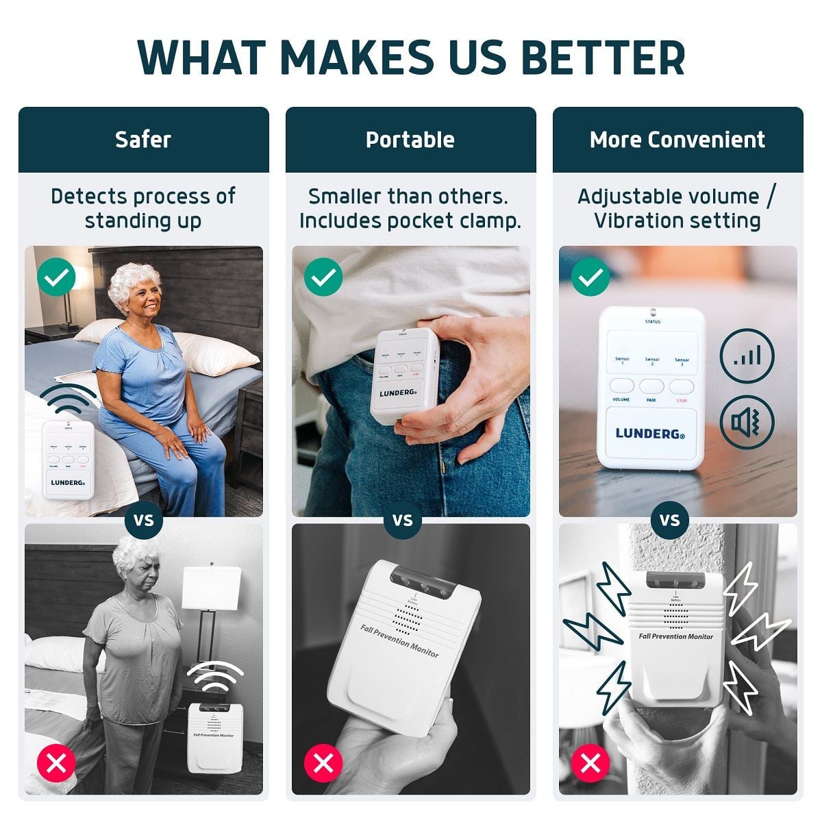 Bed Alarm System Features