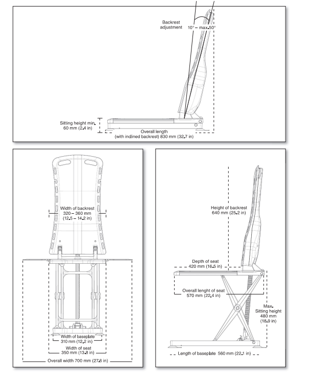 measurements