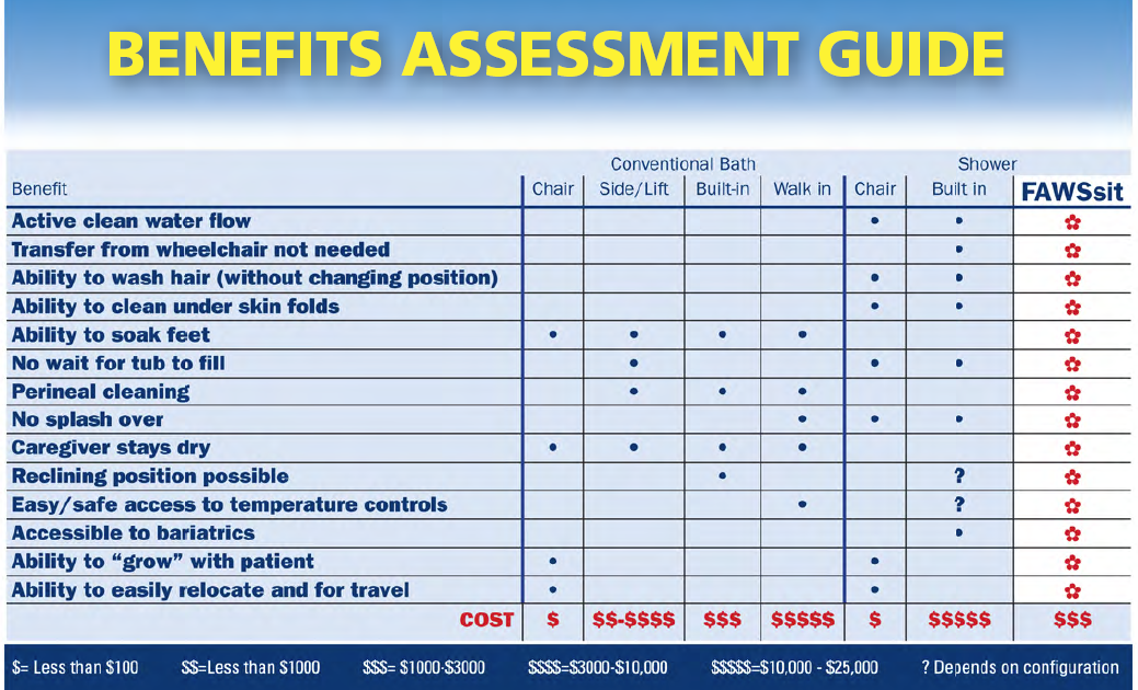 Benefits Assessment Guide