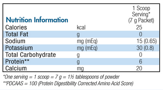 Beneprotein Nutrition Data