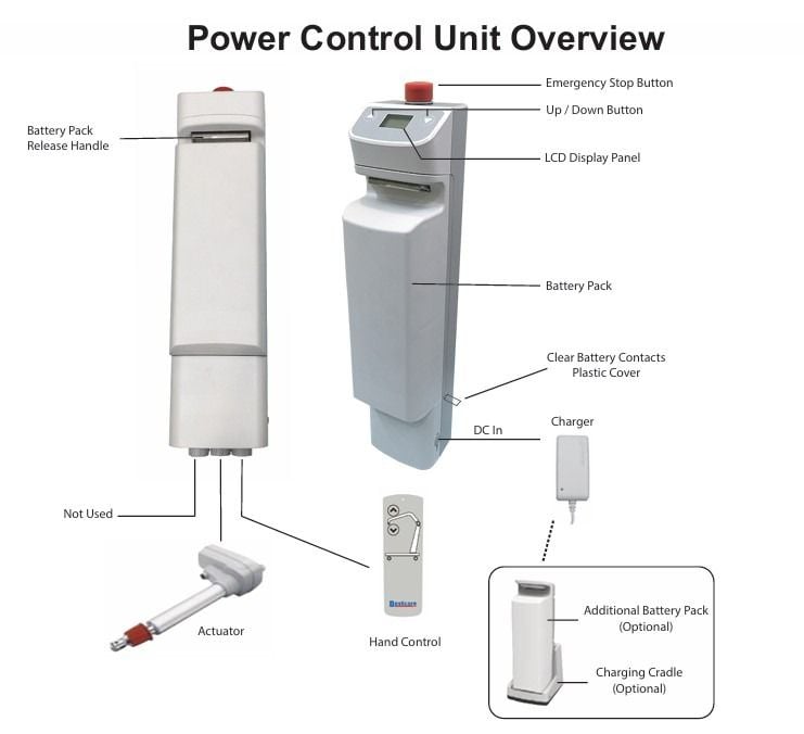 Power Control Unit