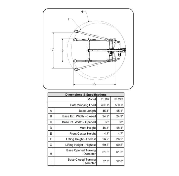 Dimensions
