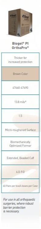 Specifications